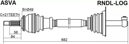 RNDL-LOG