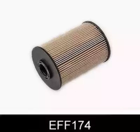 EFF174